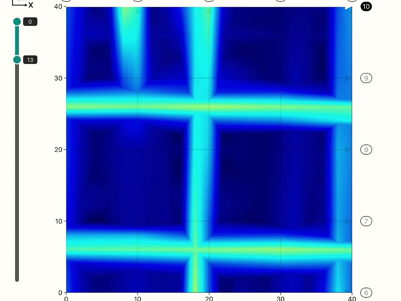 GPR scan data output showing rebar grid within a concrete slab